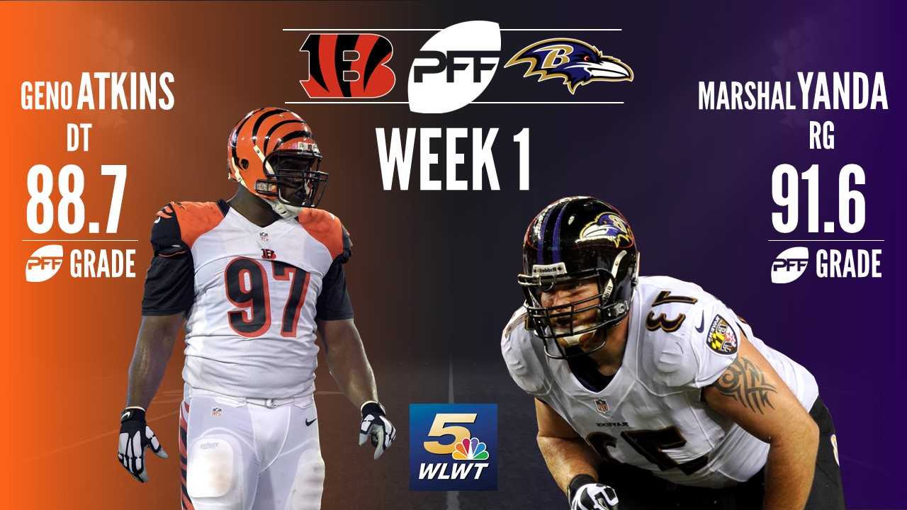 Week 1 Matchup Preview: Bengals Vs. Ravens