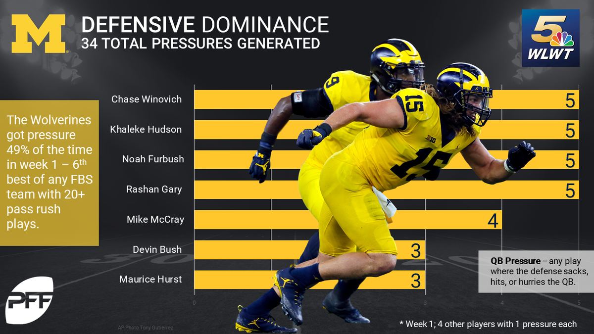 Matchup preview University of Cincinnati vs. Michigan