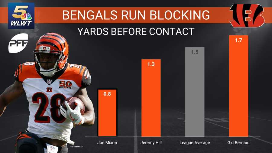 Matchup preview Bengals vs. Browns