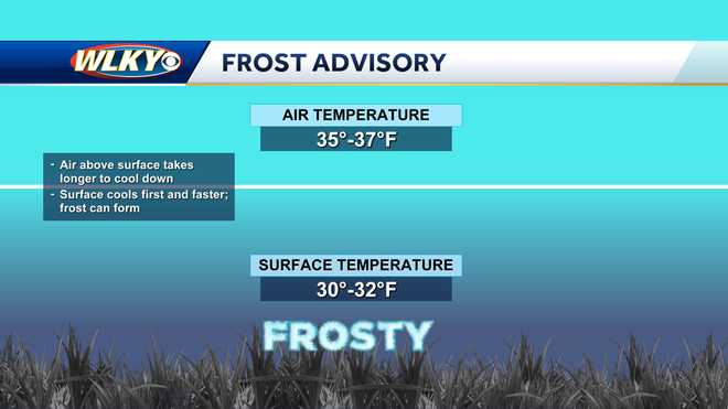 Frost Advisory in effect Tuesday 12AM-8AM - IPM Newsroom