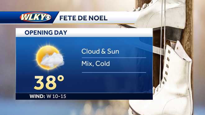 Louisville area to see some snow showers and cold temperatures