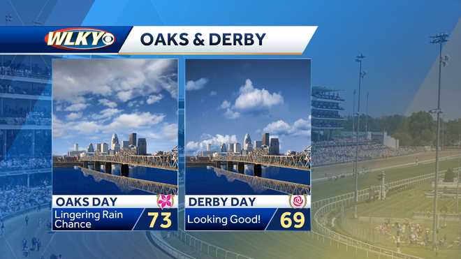oaks&#x20;and&#x20;derby&#x20;forecast