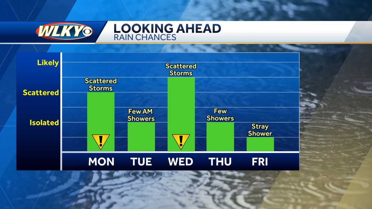 Weekly Weather Planner: Impact weather to start the week with multiple ...