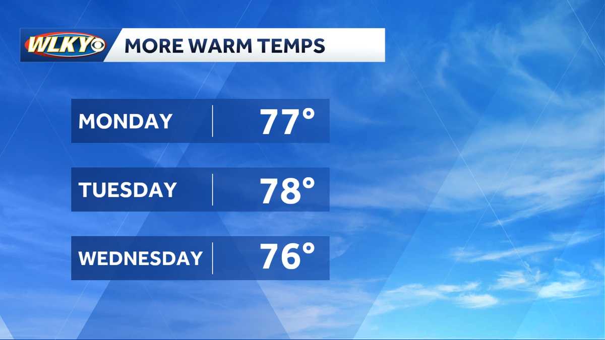 Weekly weather planner: Beautiful fall weather continues for the work week