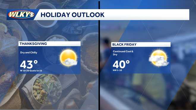 Thanksgiving week forecast: Temps tumble, and rain returns