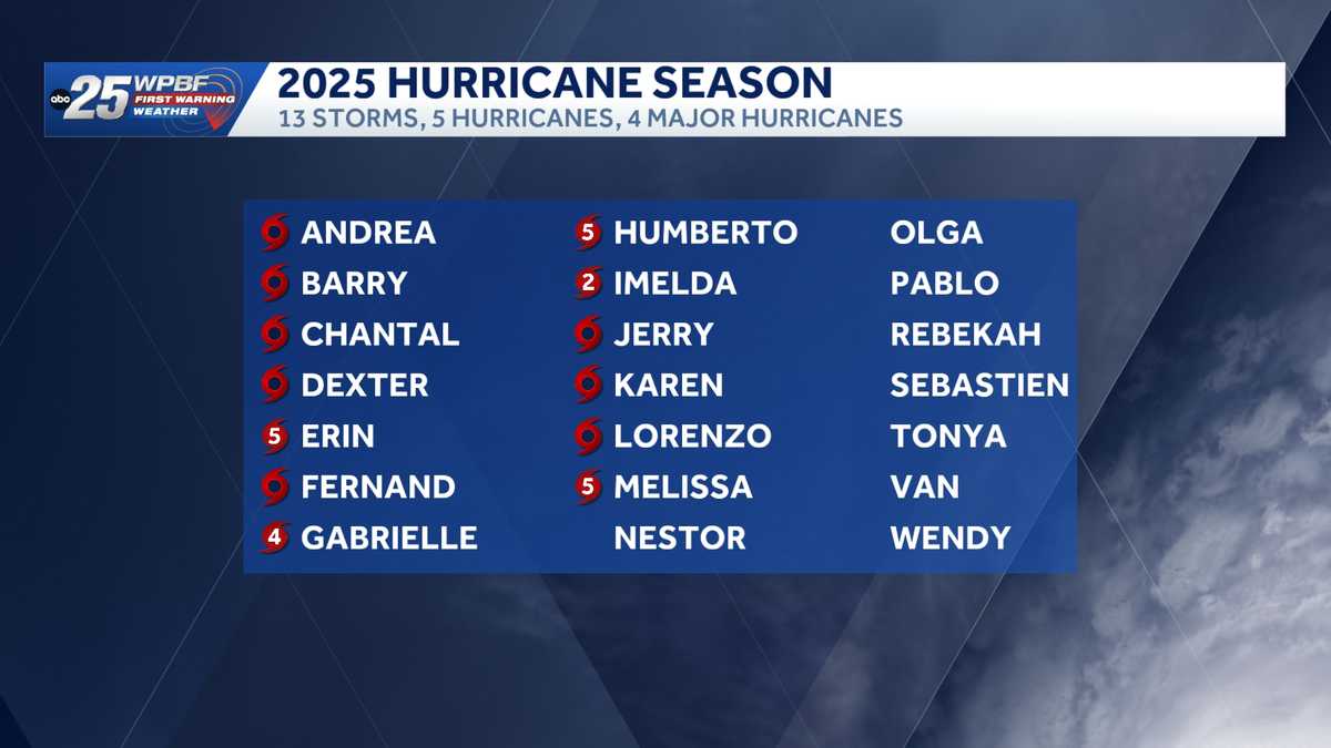 2025 Atlantic hurricane season ends today