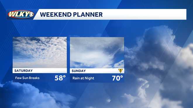 Weekend Weather Planner: Warmer temps hang around for the weekend, with ...