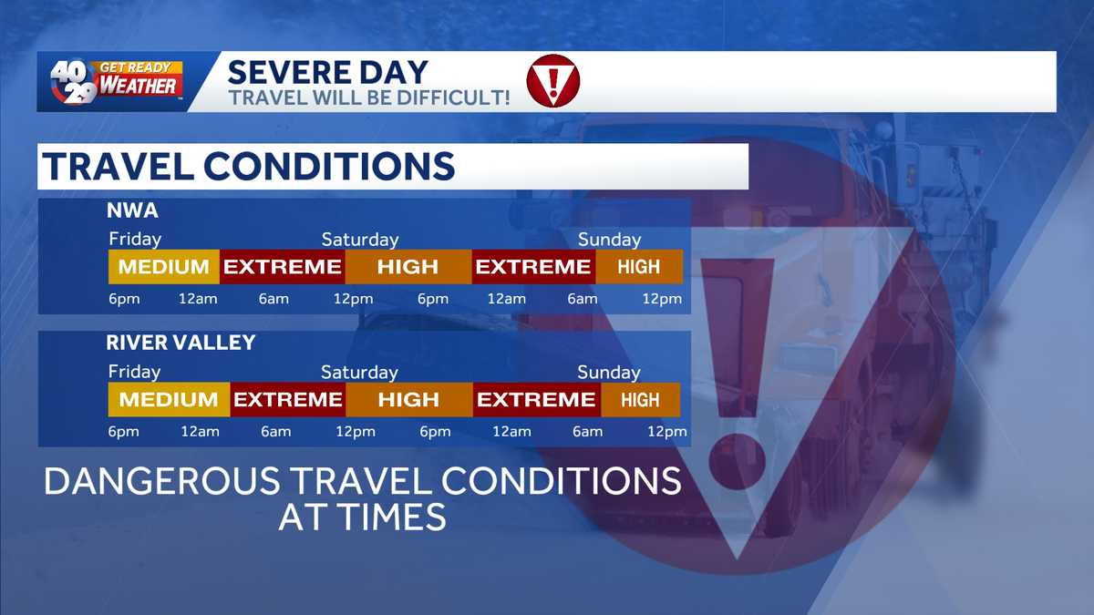 The worst times to drive in NWA, River Valley this weekend