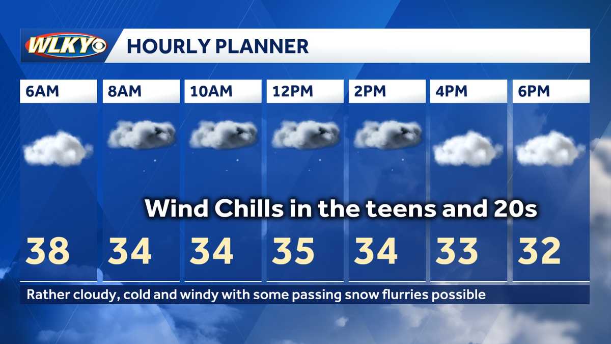 Weekly weather planner: Flurries for last week of winter, but temps ...