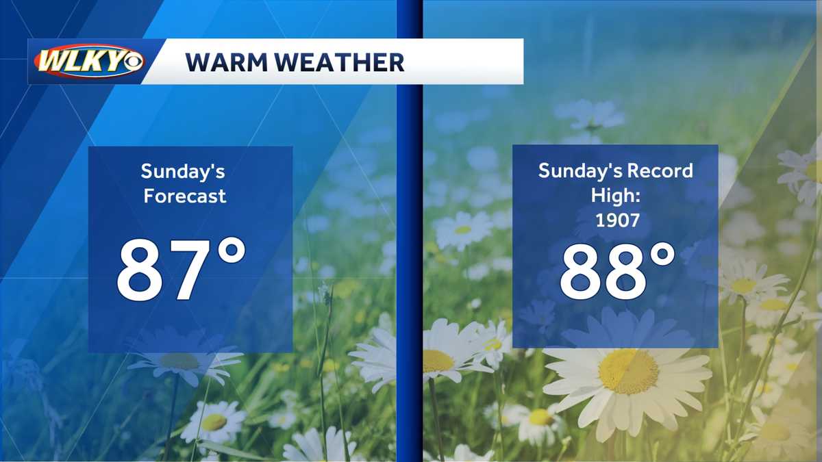 Weekend weather planner: near record heat & a few storms Sunday