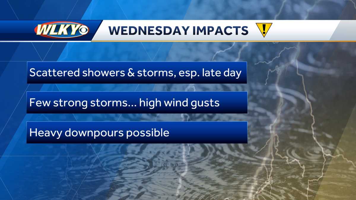 Louisville weather: Scattered storms possible through Wednesday