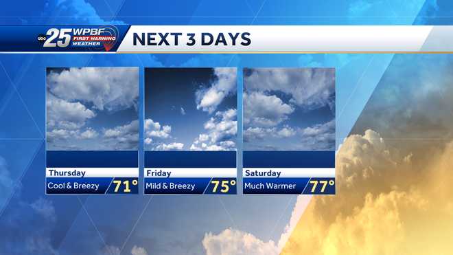 Temps climb into upper 60s and lower 70s across South Florida