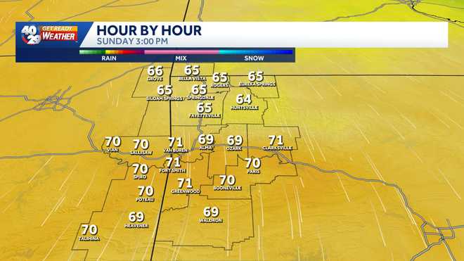 sunday afternoon storms possible