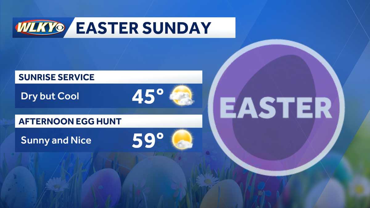 Easter weekend forecast: Will there be dry time for egg hunts?