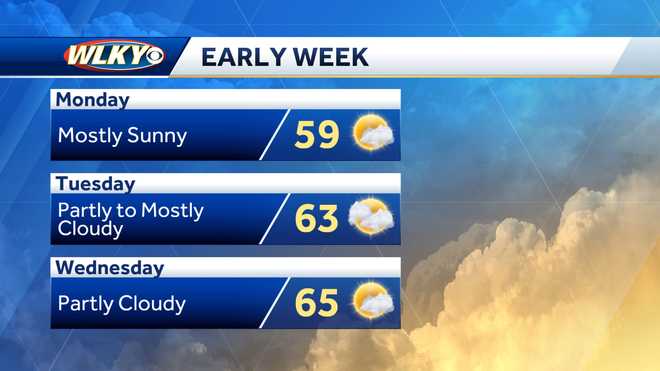 Weekly weather planner: Below average temperatures for the last week of ...