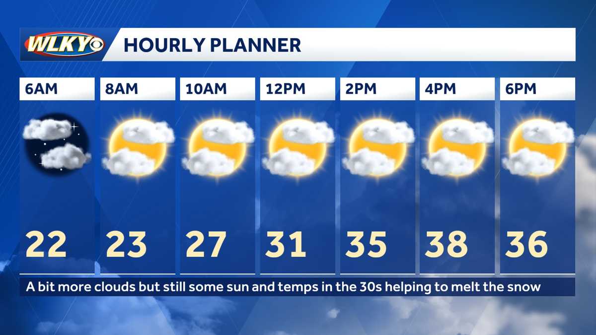 Weekend weather planner: Temperatures slowly warming up