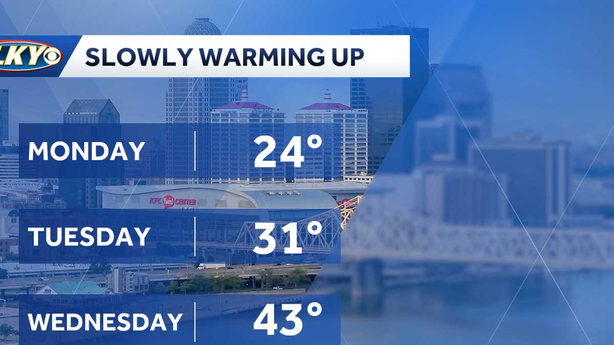 Weekly weather planner: Very cold with minor rain/snow chances