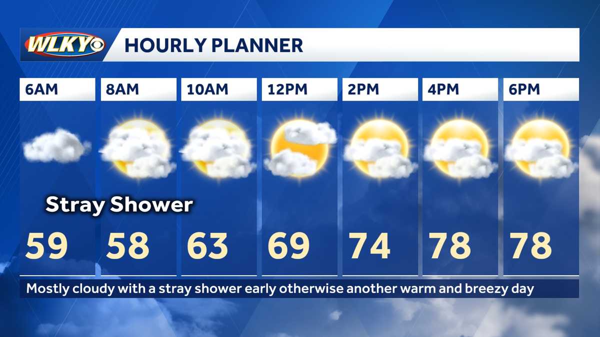 Weekend weather planner: More sunshine and warmer on Sunday