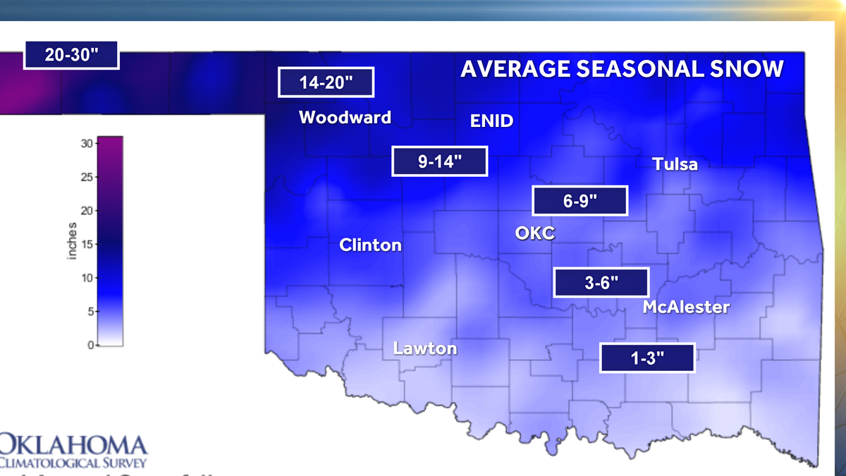 On average, how much snow falls in Oklahoma each year?