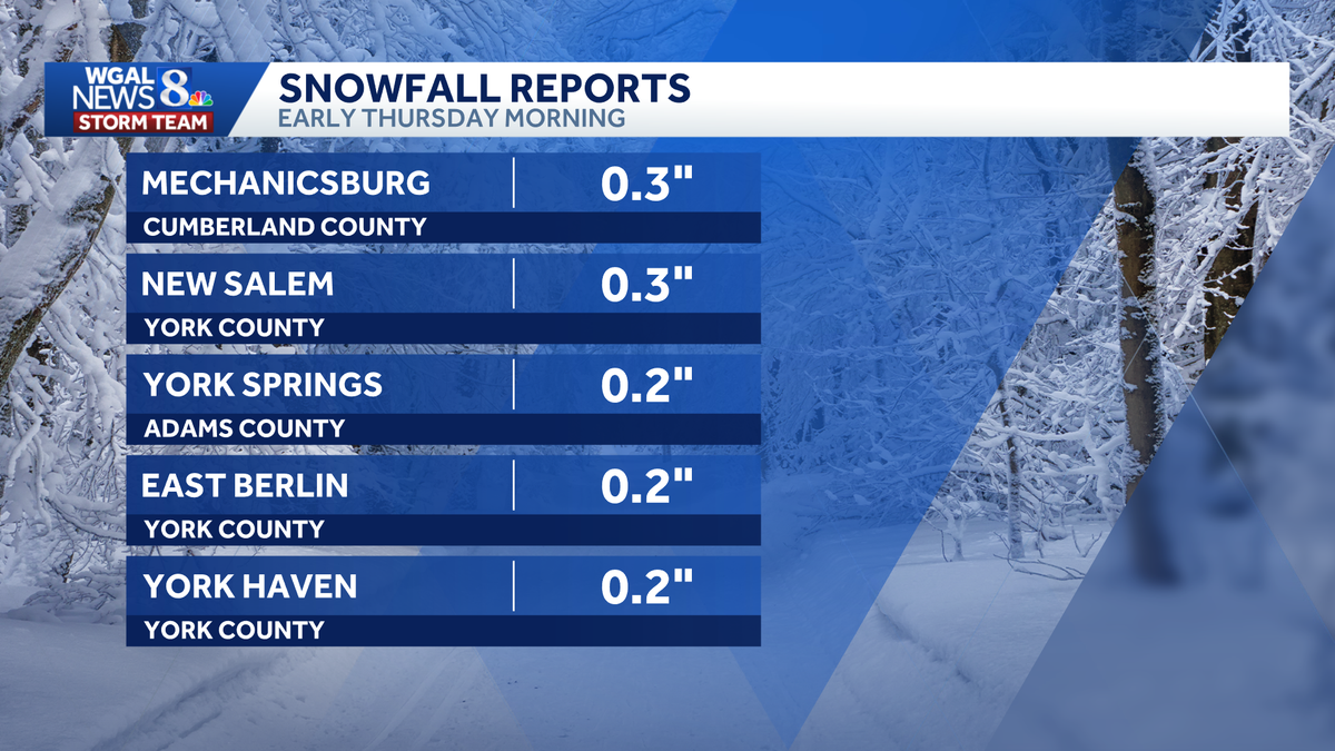 January 1, 2026 snowfall reports