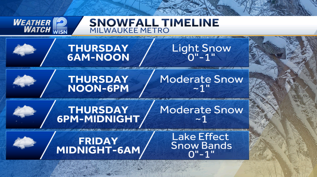 Pronóstico de nevadas en Wisconsin para los próximos días