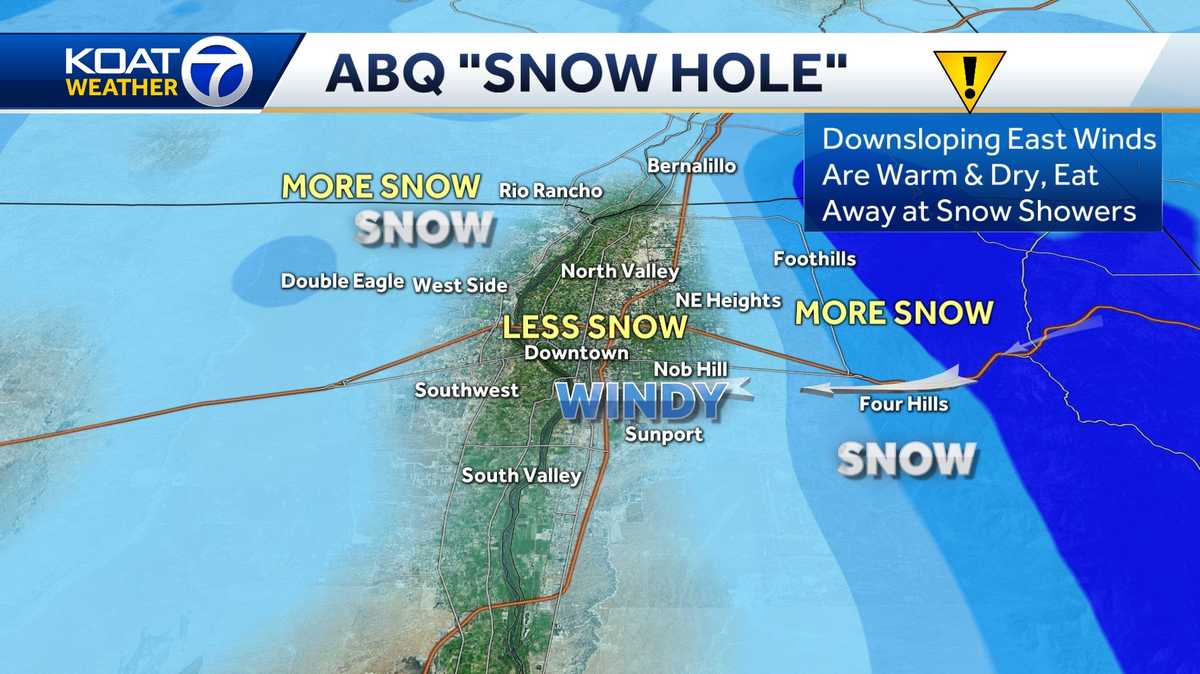 What is a snow hole? It could determine whether we see snow in Albuquerque