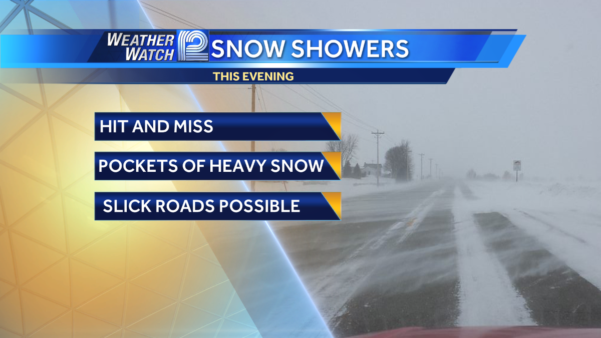 Snow Showers Tonight & A Look Forward and Back