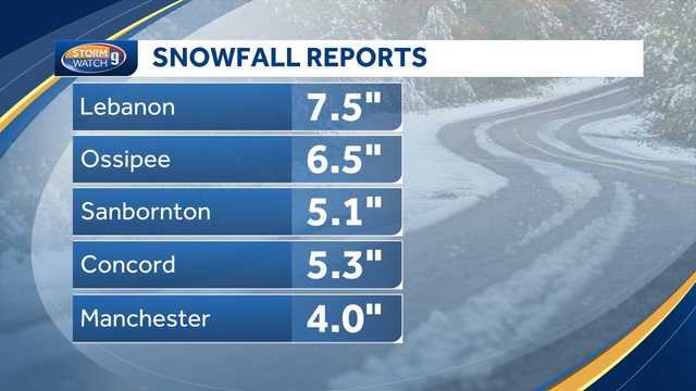 NH snow amounts by town: Dec. 18-19, 2021 - Vimarsana News