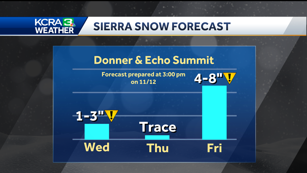Up to a foot of Sierra snow is expected by the weekend. Here's the timeline