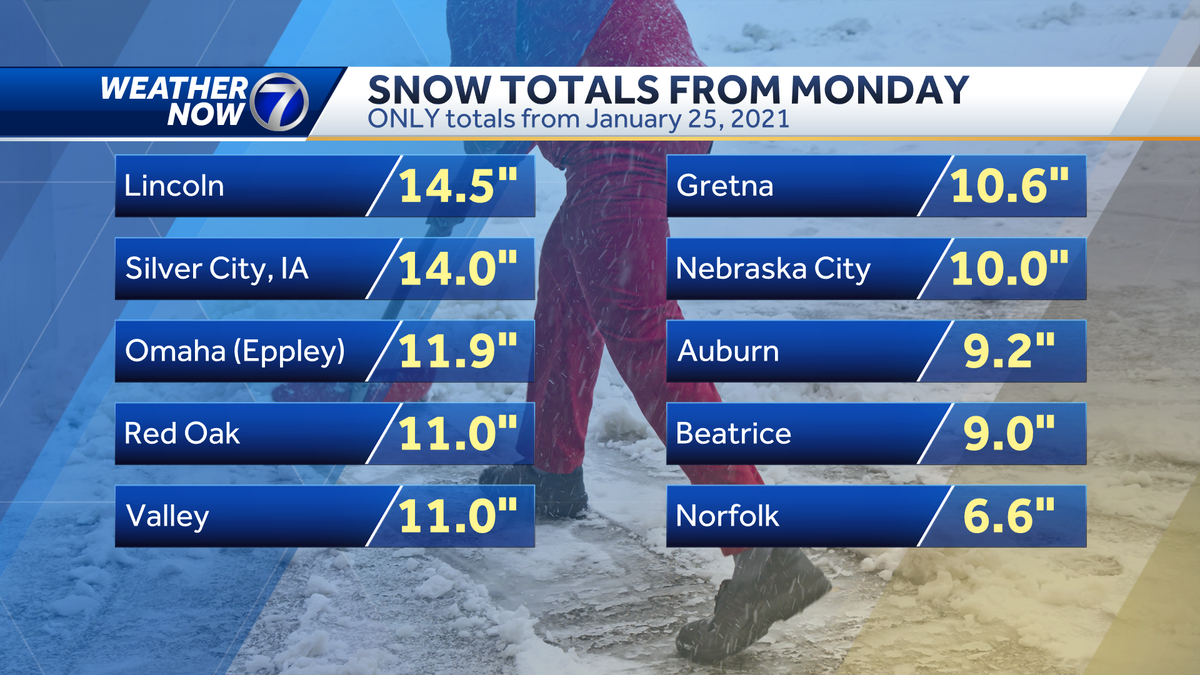 All-time rankings for Monday's historic snow in Omaha, Lincoln