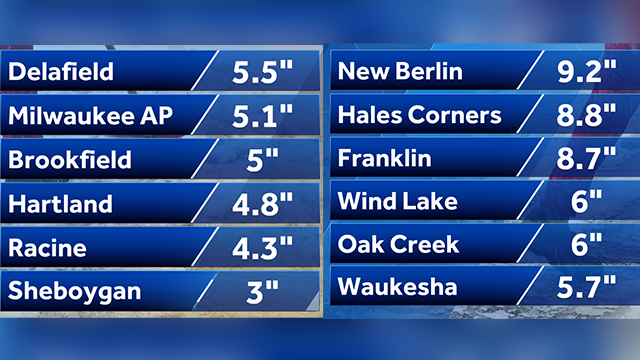 Snow Totals: How Much Snow Did Southeast Wisconsin Get