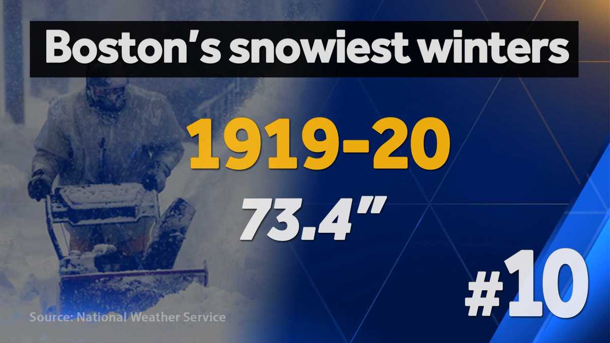 Boston's coldest, snowiest winters