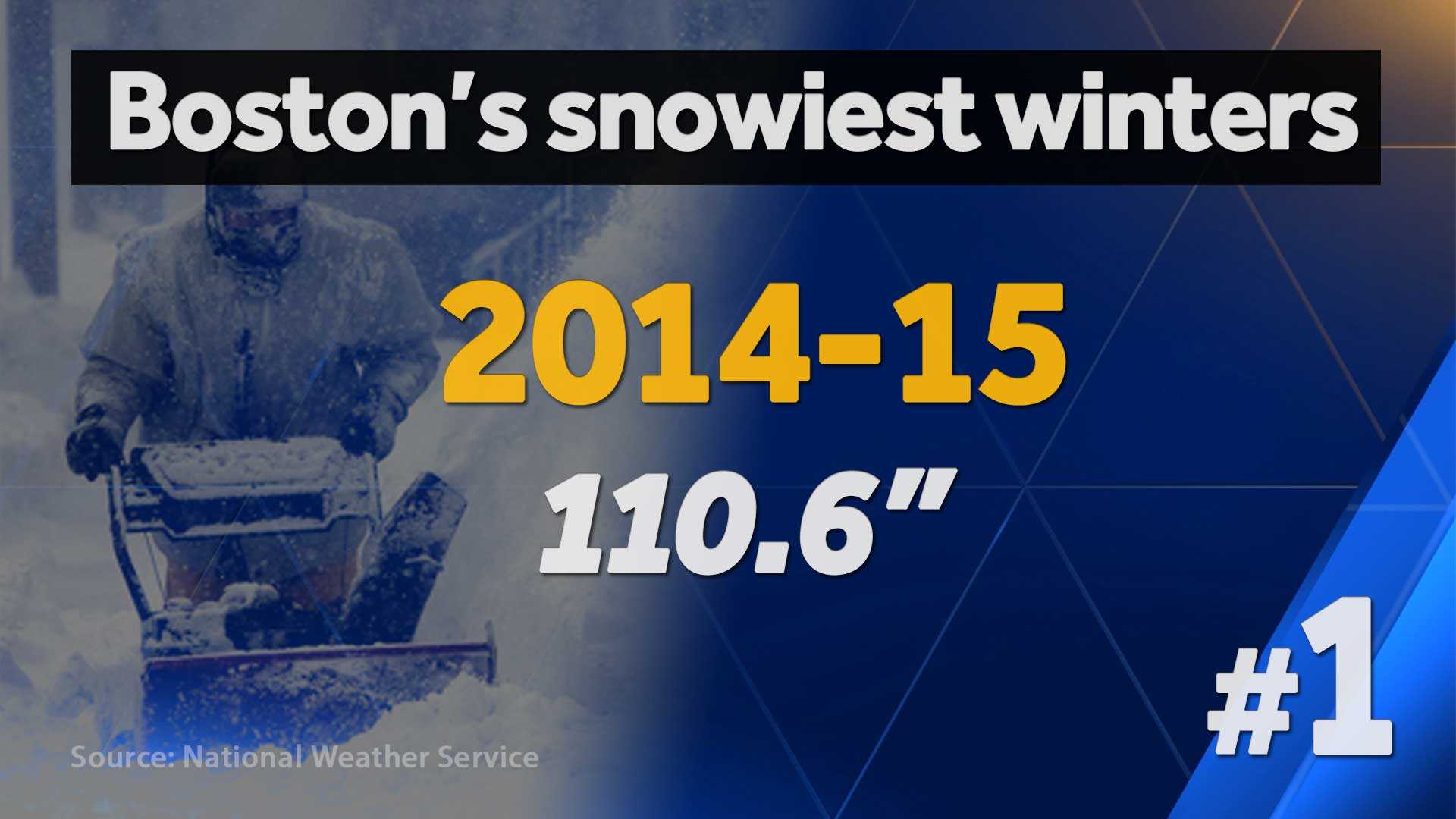 Boston's Coldest, Snowiest Winters