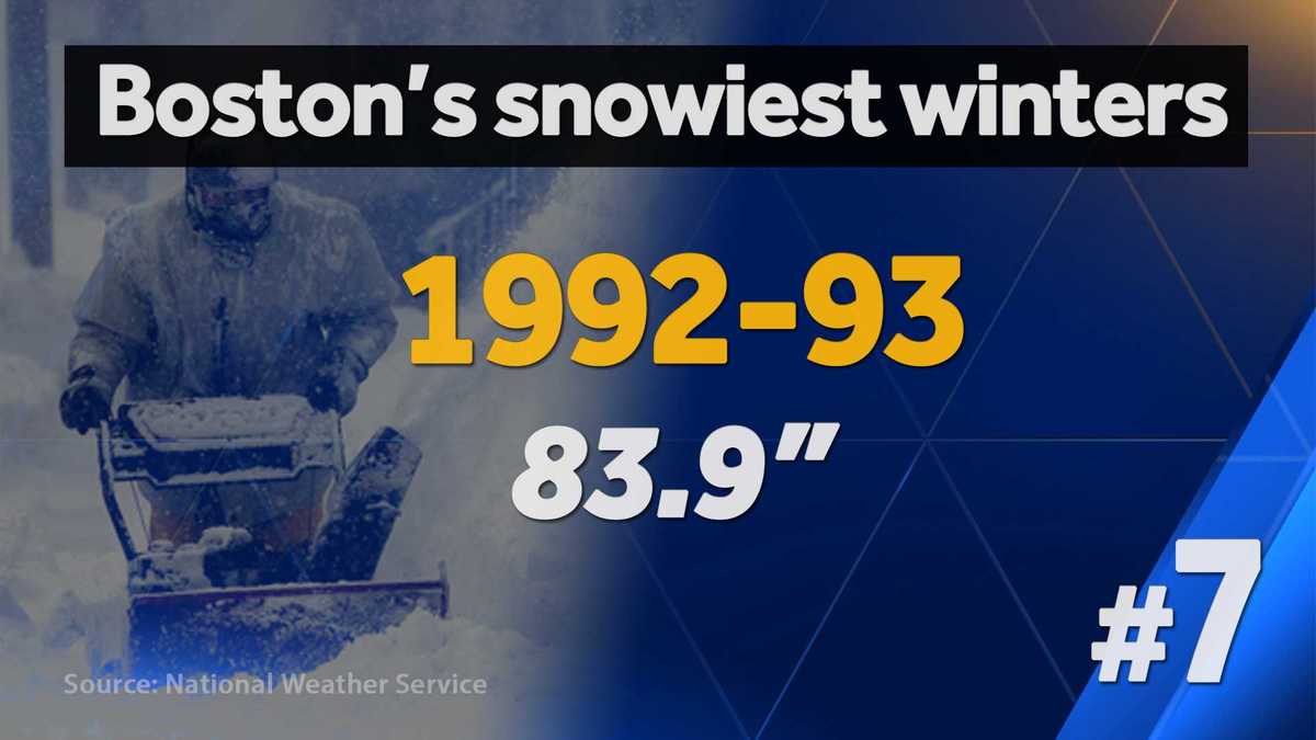 Boston's coldest, snowiest winters