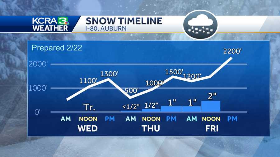 Northern California snow forecast for low elevations and timing