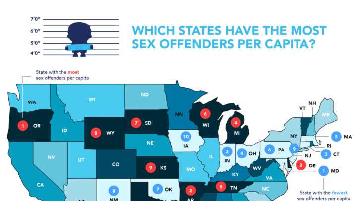 Nebraska Among Top 25 States With Most Registered Sex Offenders 