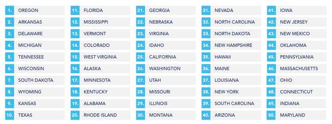 Nebraska Among Top 25 States With Most Registered Sex Offenders