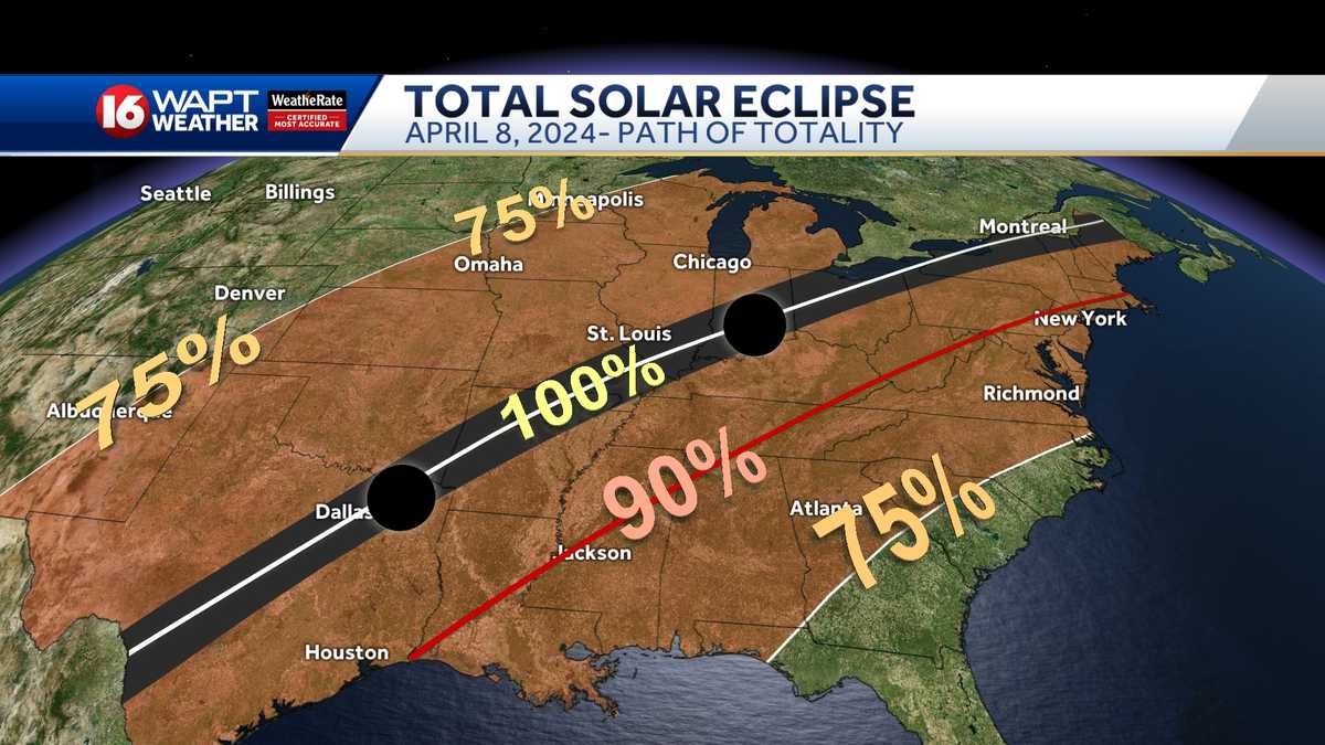 What to expect during upcoming solar eclipse and when to plan for the next