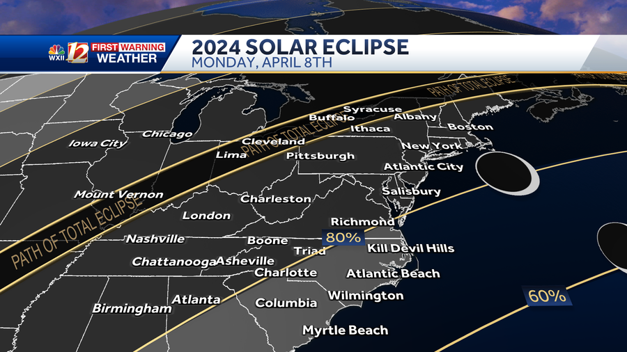 Partial Solar Eclipse in the Piedmont Triad- Jamestown, NC