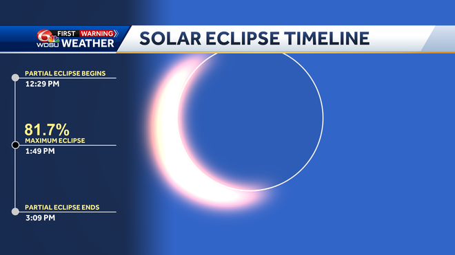 New Orleans solar eclipse forecast