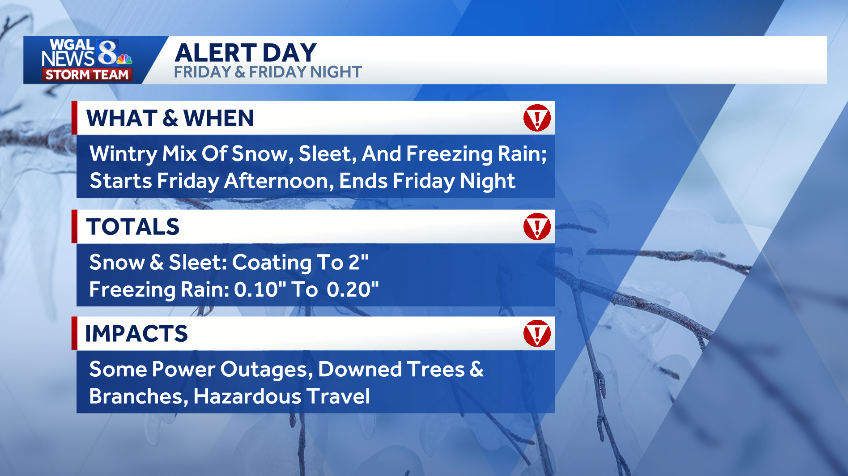 NEW | NWS issues winter weather advisory