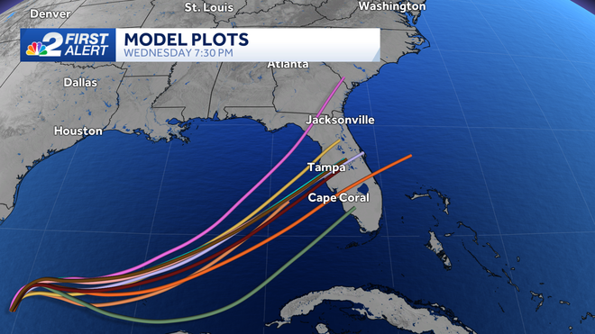 tracking the tropics