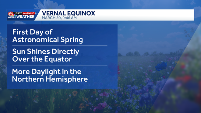 Wednesday Spring Picture Perfect Thursday! Warming Trend Ahead.