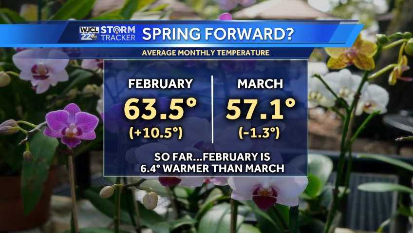 Weather Blog: Tracking a weekend rain chance and another windy cooldown