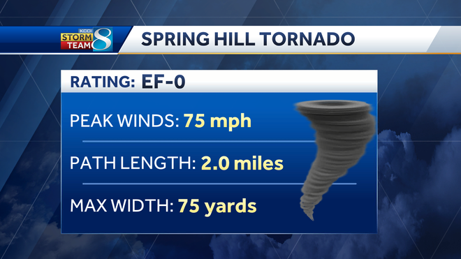 Tornadoes in Iowa: More than 80 confirmed so far in 2024