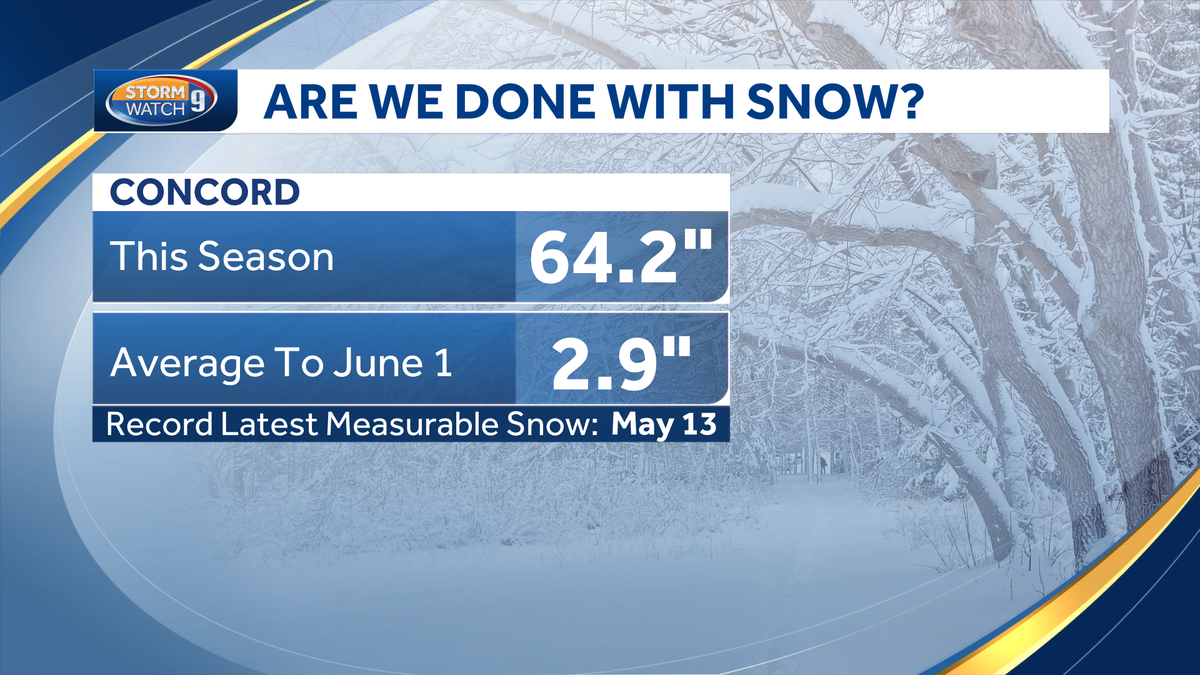 Weather in NH Average snowfall in April, spring temperatures