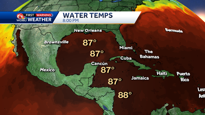 Water temperatures