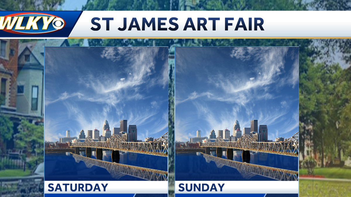 Louisville weekend weather: Summer-like temps and dry skies