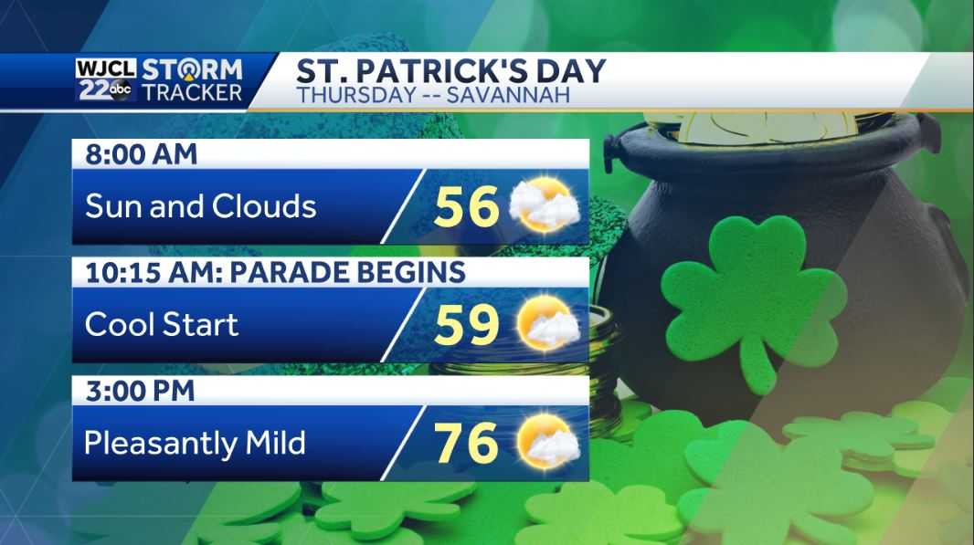 Rain and storms today but lots of sun for St. Patrick's Day - WJCL