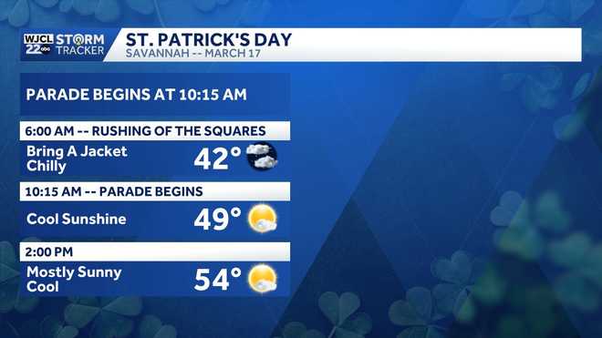 Temperaturas más frescas para el Día de San Patricio